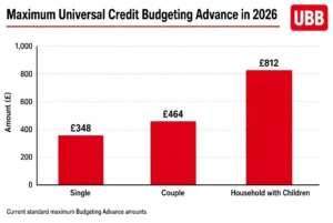 Budgeting Advance