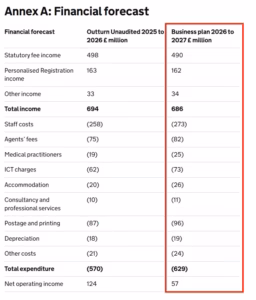 DVLA's official financial forecast